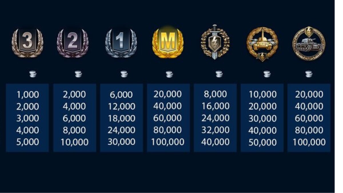 World of Tanksおすすめ課金